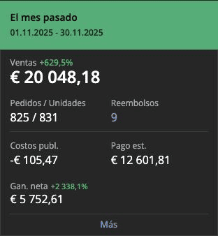 Resultado: Incremento a 20.000€ de facturación el 3er mes