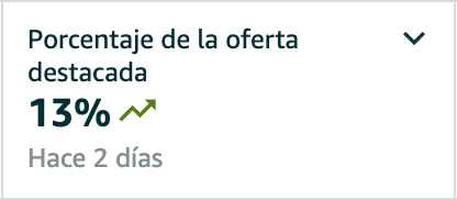 Resultado: Incremento 13% Buy Box - Optimización Buy Box LibertySeller