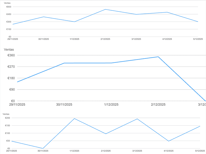 Resultado: Márgenes del 20-25% - Marca Privada LibertySeller